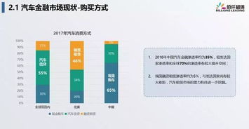 价值链定位、商业模式与渠道协同 构建汽车新金融的咨询蓝图