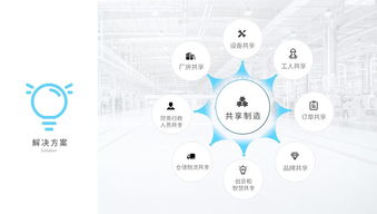 打造未来制造新生态 bizand路演合伙人携手摩卡共享工厂的商业计划与咨询策划服务